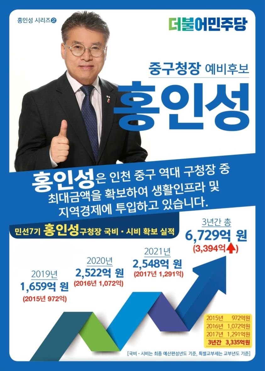 홍인성